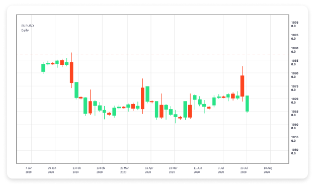 Innovations in Forex Trading Software Development 1940416641
